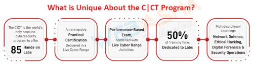 What is Unique About the C|CT Program?