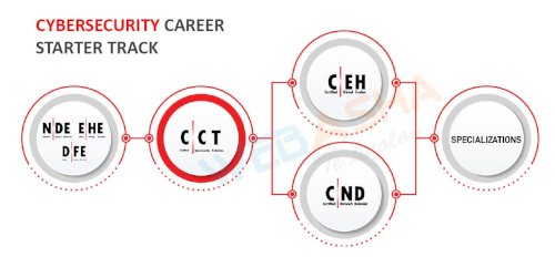 CYBERSECURITY CAREER STARTER TRACK