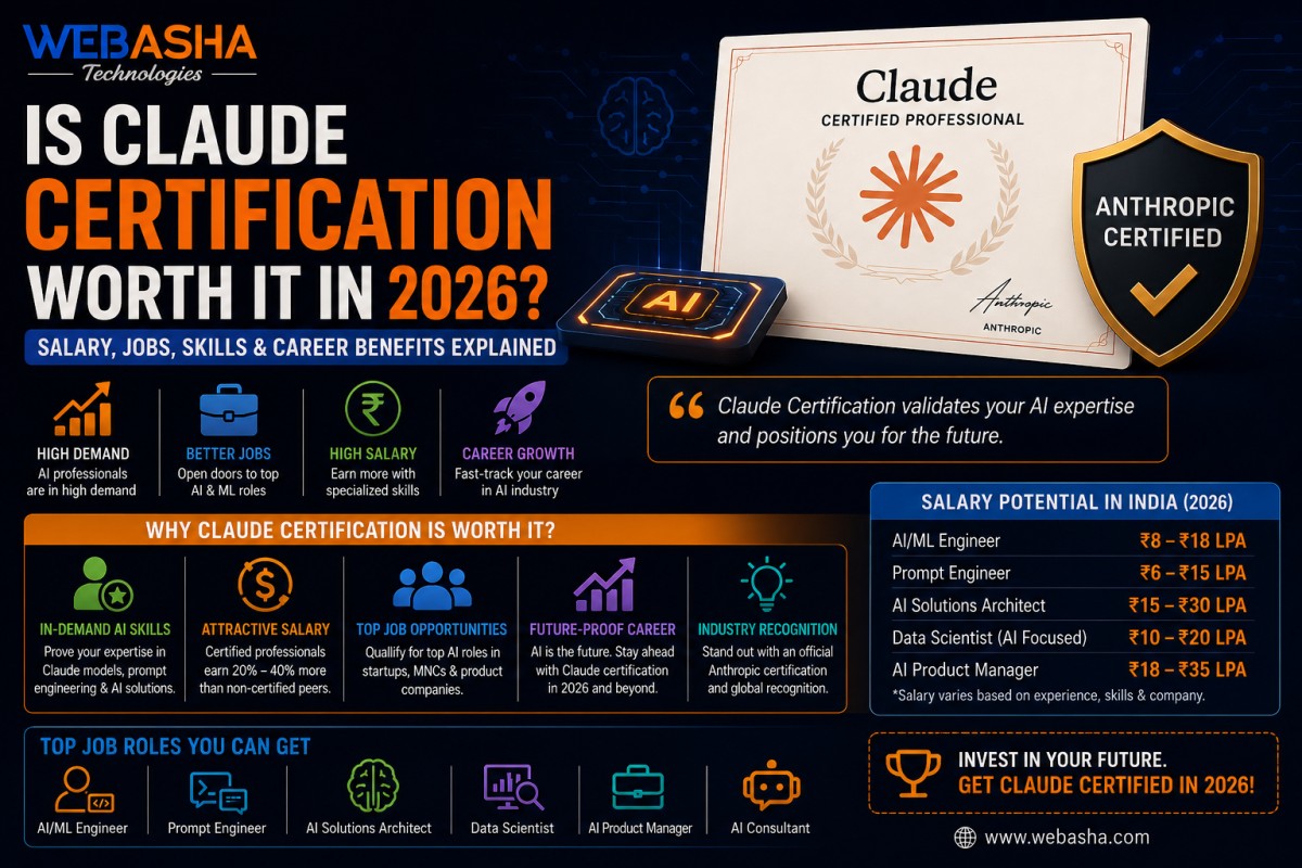 Is Claude Certification Worth It in 2026? Salary, Jobs, Skills & Career Benefits Explained