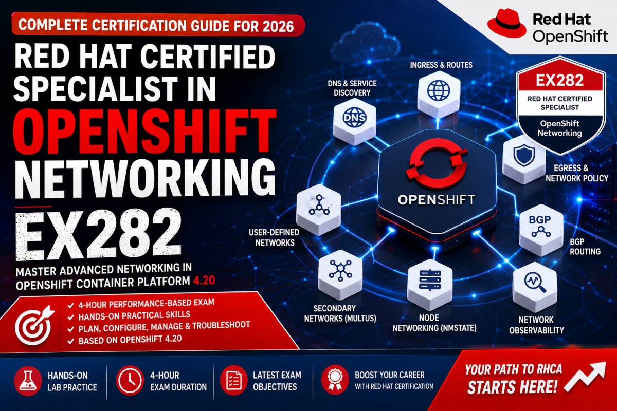 Red Hat Certified Specialist in OpenShift Networking (EX282): Complete Certification Guide for 2026