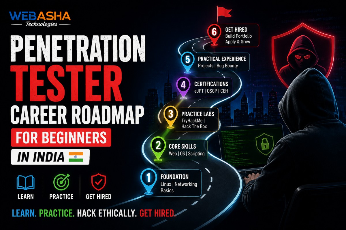 Penetration Tester Career Roadmap for Beginners in India