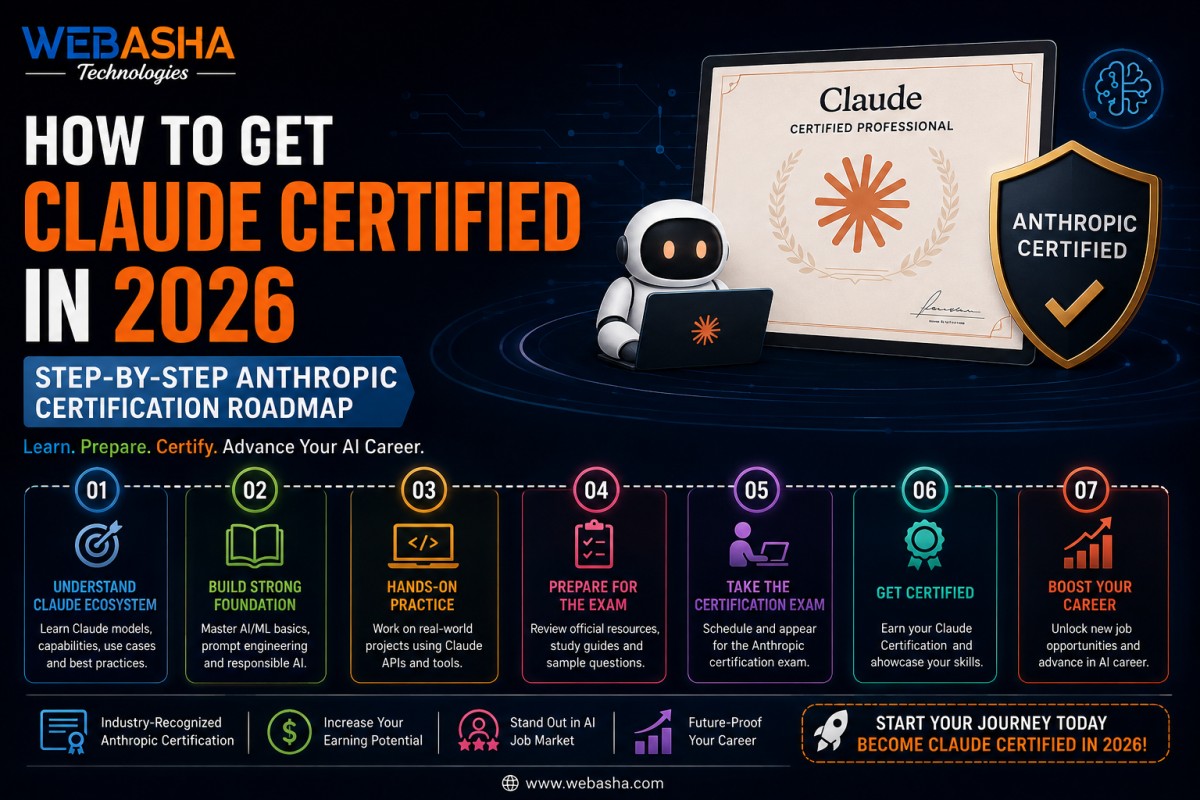 How to Get Claude Certified in 2026: Step-by-Step Anthropic Certification Roadmap