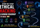 Step by Step Ethical Hacking Learning Roadmap in India: Skills, Tools, Certifications and Career Path