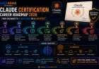 Claude Certification Career Roadmap 2026: From Beginner to AI Developer or AI Architect