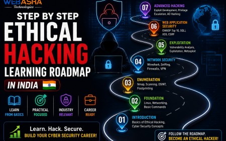 Step by Step Ethical Hacking Learning Roadmap in India: Skills, Tools, Certifications and Career Path