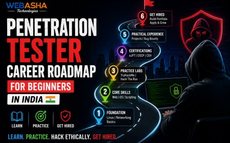 Penetration Tester Career Roadmap for Beginners in India