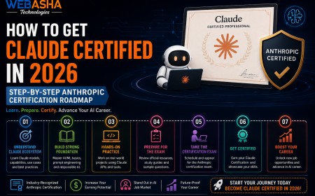 How to Get Claude Certified in 2026: Step-by-Step Anthropic Certification Roadmap