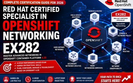 Red Hat Certified Specialist in OpenShift Networking (EX282): Complete Certification Guide for 2026