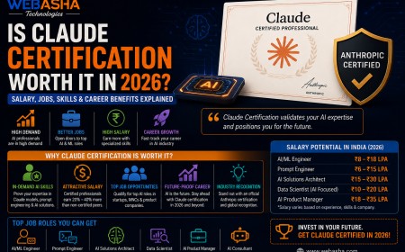 Is Claude Certification Worth It in 2026? Salary, Jobs, Skills & Career Benefits Explained