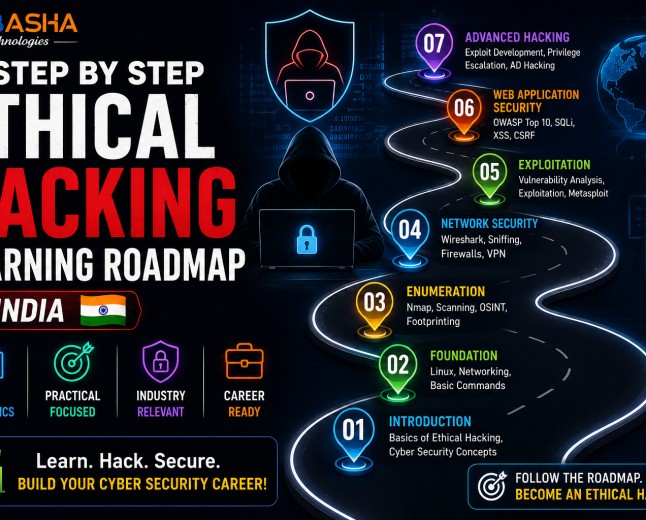 Step by Step Ethical Hacking Learning Roadmap in India: Skills, Tools, Certifications and Career Path