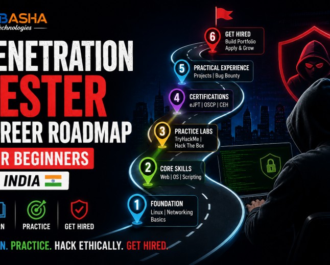 Penetration Tester Career Roadmap for Beginners in India