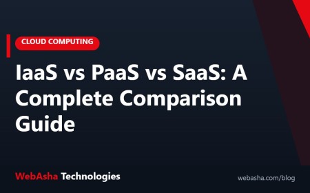 IaaS vs PaaS vs SaaS: A Complete Comparison Guide