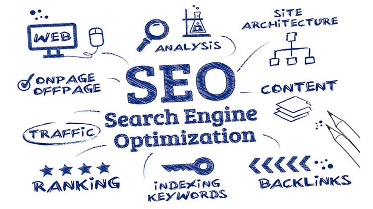 5 Proven Strategies for Improving Your Website's SEO in 2023