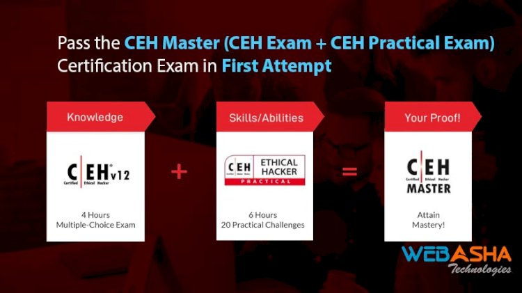 How To Pass the CEH Master (CEH Exam + CEH Practical Exam) Certification Exam in First Attempt