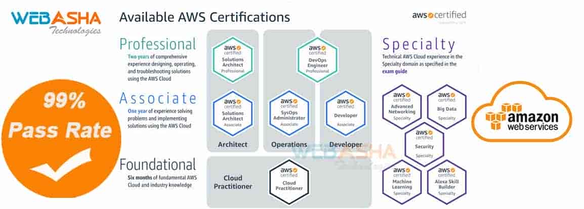 AWS training center in pune
