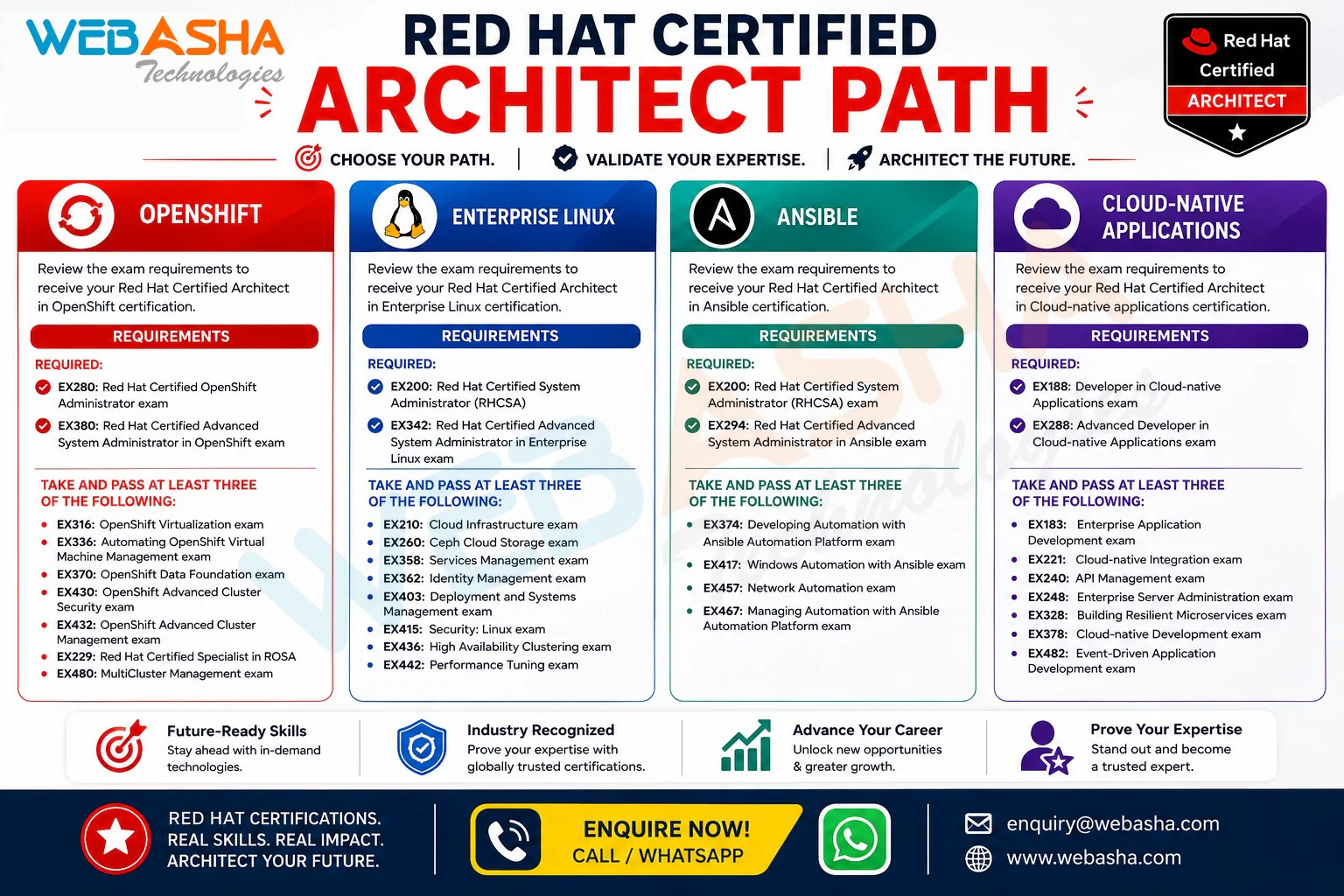 Red Hat certification track