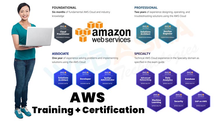 Get Certified With The Best AWS Cloud Training Institute in Mumbai