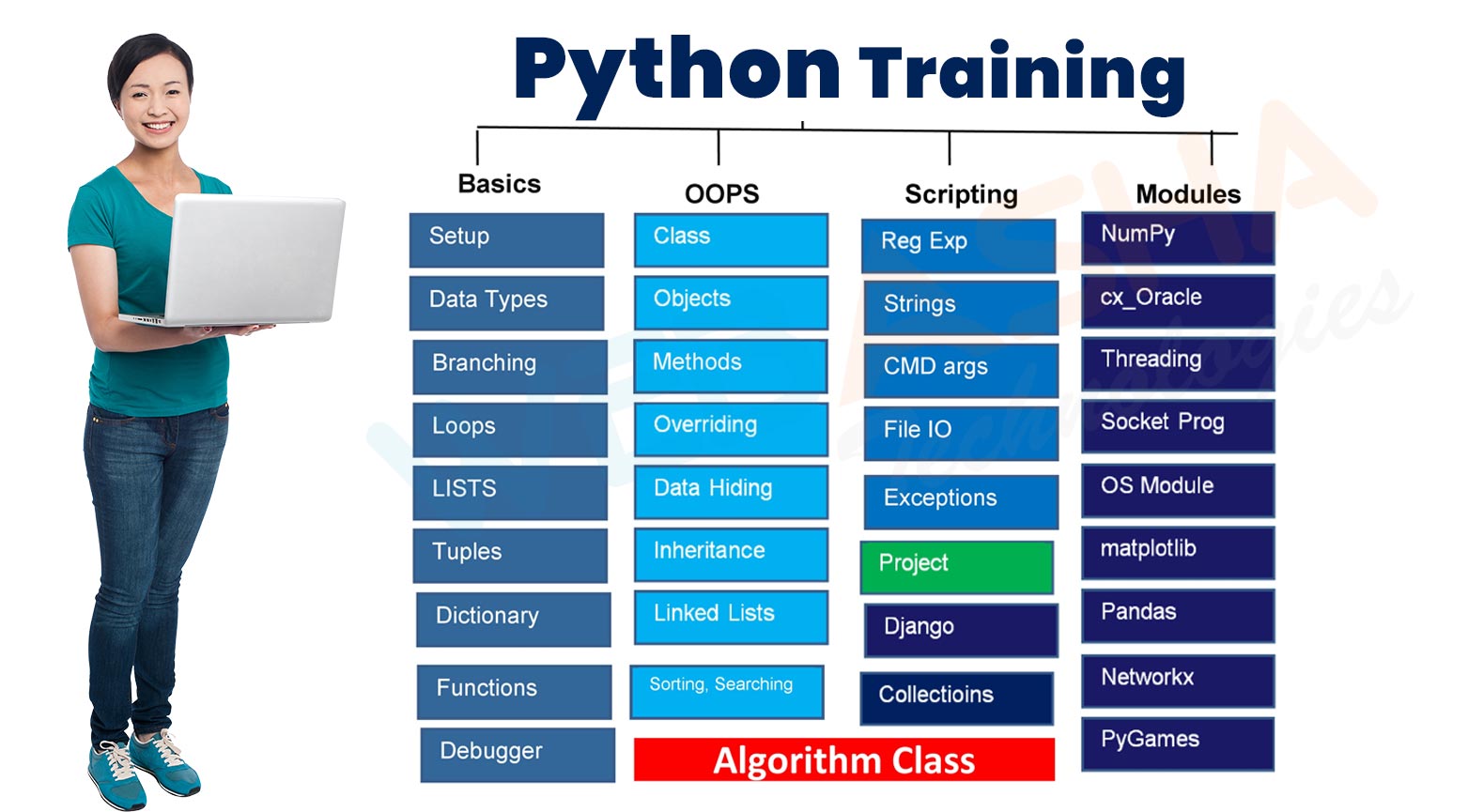 Elevate Your Skills with Python Training Institute in Bangalore