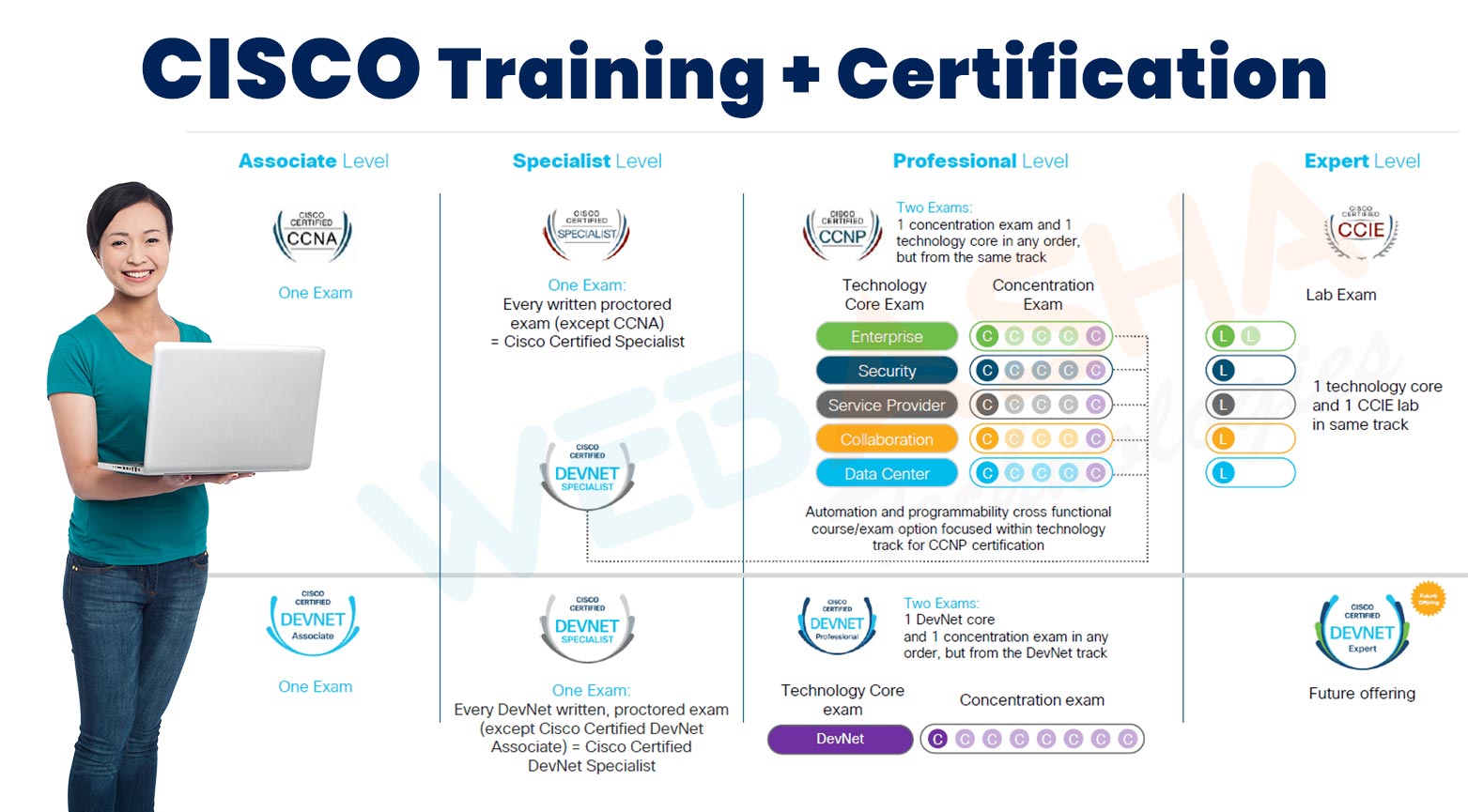 [Image: 65deecc4acbfb1709108420.ccna-training.jpg]