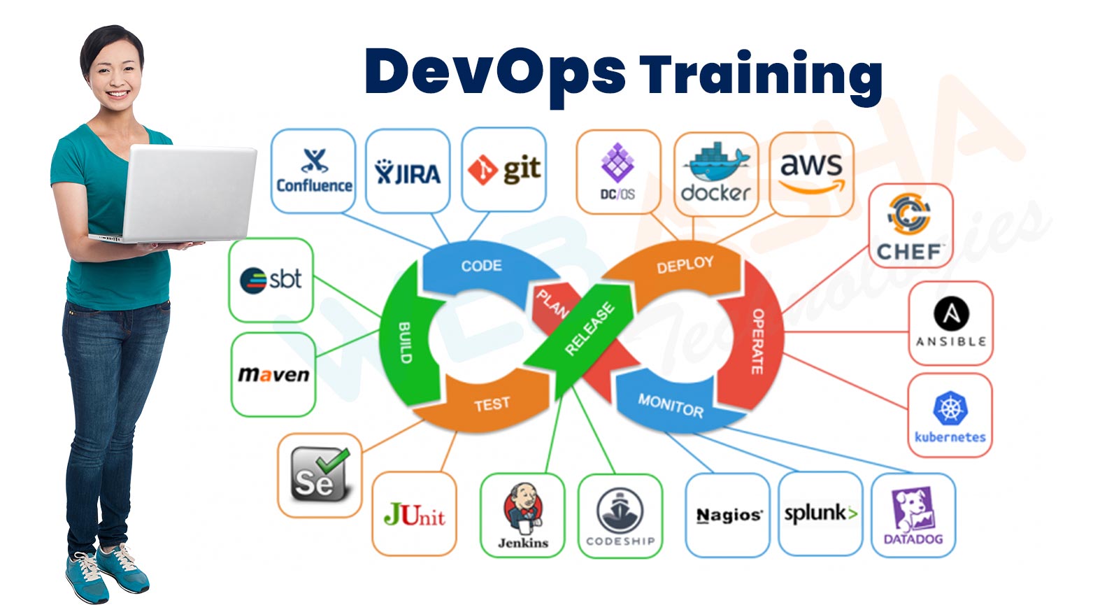 How to Start a Career with a DevOps Course in Gurgaon?
